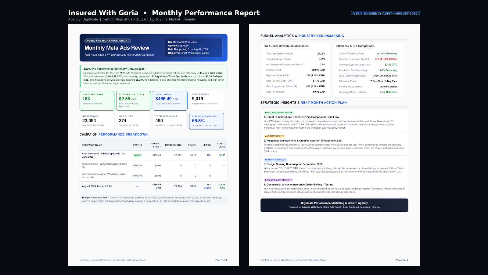 Insured With Goria Meta Ads Report